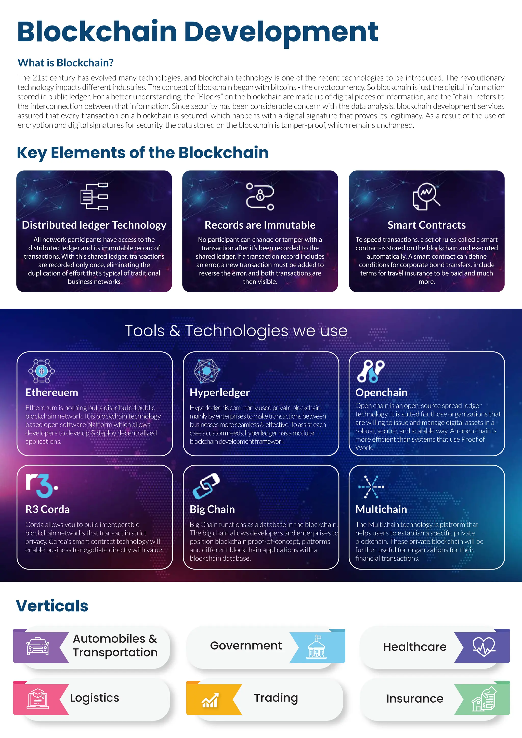 Blockchain Development
Key Elements of the Blockchain
Tools & Technologies we use
Verticals
What is Blockchain?
The 21st century has evolved many technologies, and blockchain technology is one of the recent technologies to be introduced. The revolutionary
technology impacts different industries. The concept of blockchain began with bitcoins - the cryptocurrency. So blockchain is just the digital information
stored in public ledger. For a better understanding, the “Blocks” on the blockchain are made up of digital pieces of information, and the “chain” refers to
the interconnection between that information. Since security has been considerable concern with the data analysis, blockchain development services
assured that every transaction on a blockchain is secured, which happens with a digital signature that proves its legitimacy. As a result of the use of
encryption and digital signatures for security, the data stored on the blockchain is tamper-proof, which remains unchanged.
Ethereuem
Ethererum is nothing but a distributed public
blockchain network. It is blockchain technology
based open software platform which allows
developers to develop & deploy decentralized
applications.
Hyperledger
Hyperledgeriscommonlyusedprivateblockchain,
mainlybyenterprisestomaketransactionsbetween
businessesmoreseamless&effective.Toassisteach
case'scustomneeds,hyperledgerhasamodular
blockchaindevelopmentframework
Openchain
Open chain is an open-source spread ledger
technology. It is suited for those organizations that
are willing to issue and manage digital assets in a
robust, secure, and scalable way. An open chain is
more efﬁcient than systems that use Proof of
Work.
R3 Corda
Corda allows you to build interoperable
blockchain networks that transact in strict
privacy. Corda's smart contract technology will
enable business to negotiate directly with value.
Big Chain
Big Chain functions as a database in the blockchain.
The big chain allows developers and enterprises to
position blockchain proof-of-concept, platforms
and different blockchain applications with a
blockchain database.
Multichain
The Multichain technology is platform that
helps users to establish a speciﬁc private
blockchain. These private blockchain will be
further useful for organizations for their
ﬁnancial transactions.
Distributed ledger Technology
All network participants have access to the
distributed ledger and its immutable record of
transactions. With this shared ledger, transactions
are recorded only once, eliminating the
duplication of effort that’s typical of traditional
business networks
Records are Immutable
No participant can change or tamper with a
transaction after it’s been recorded to the
shared ledger. If a transaction record includes
an error, a new transaction must be added to
reverse the error, and both transactions are
then visible.
Smart Contracts
To speed transactions, a set of rules-called a smart
contract-is stored on the blockchain and executed
automatically. A smart contract can define
conditions for corporate bond transfers, include
terms for travel insurance to be paid and much
more.
Automobiles &
Transportation
Government Healthcare
Logistics Trading Insurance
 