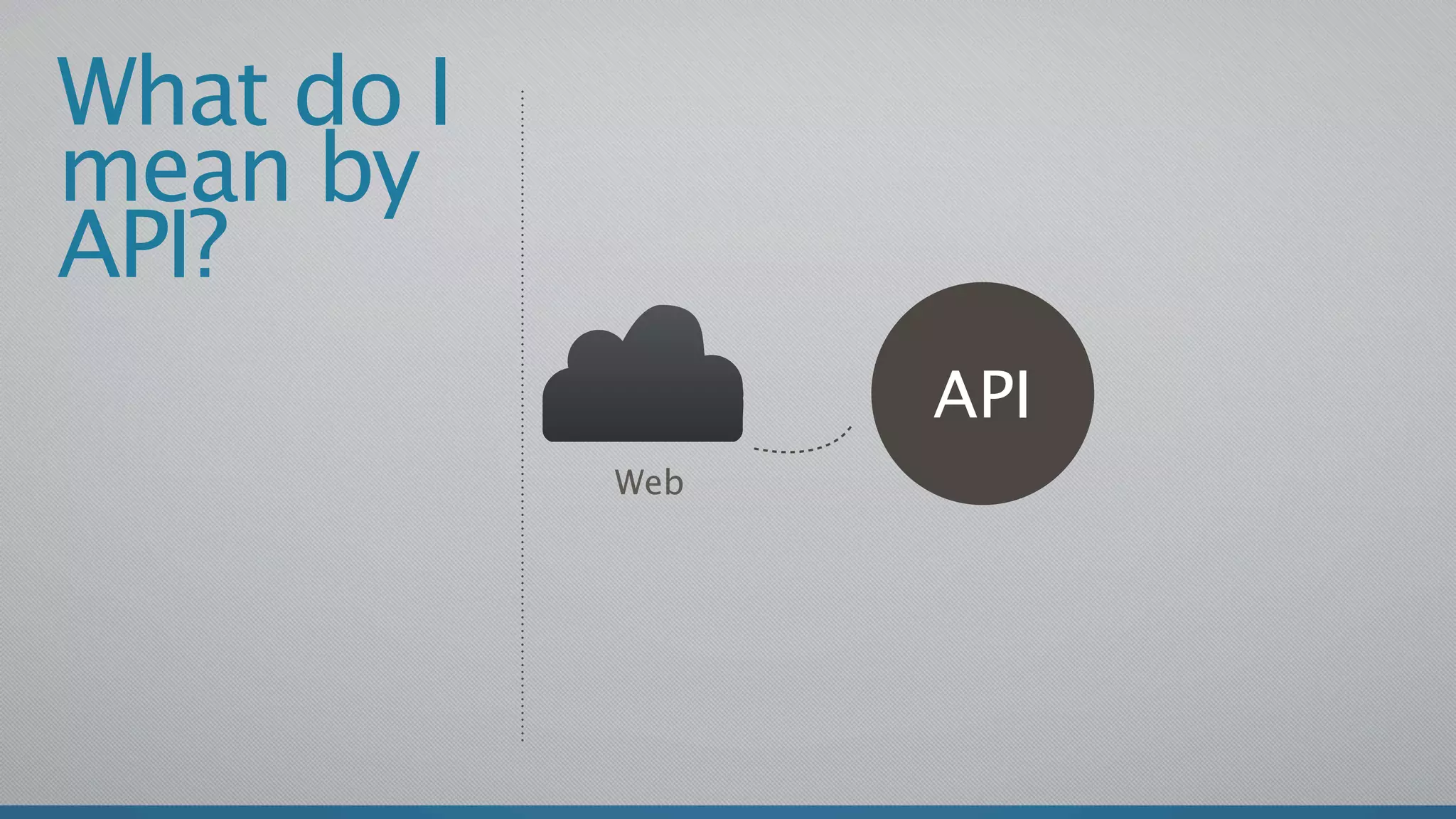 What do I
mean by
API?
                  API
            Web
 