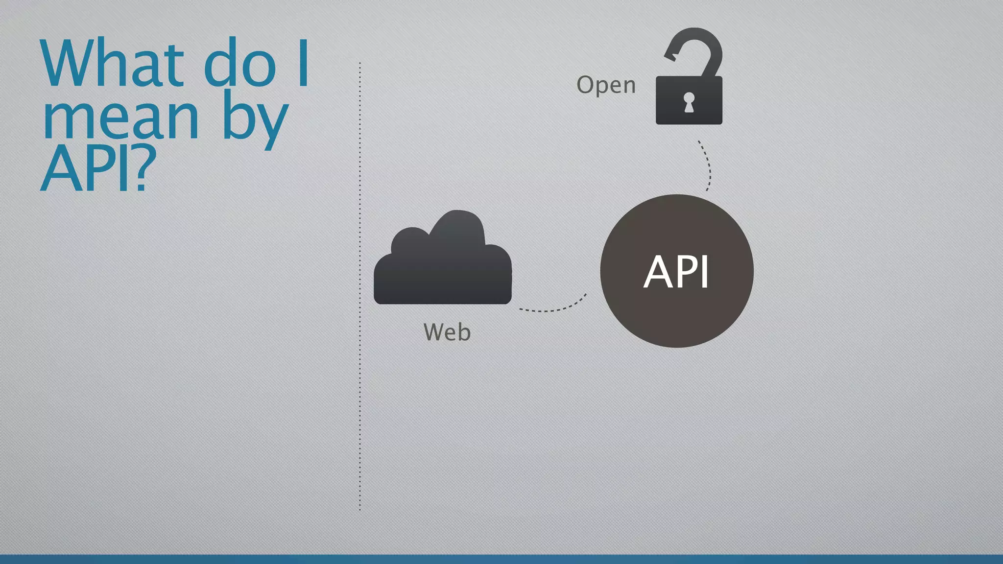 What do I         Open
mean by
API?
                         API
            Web
 