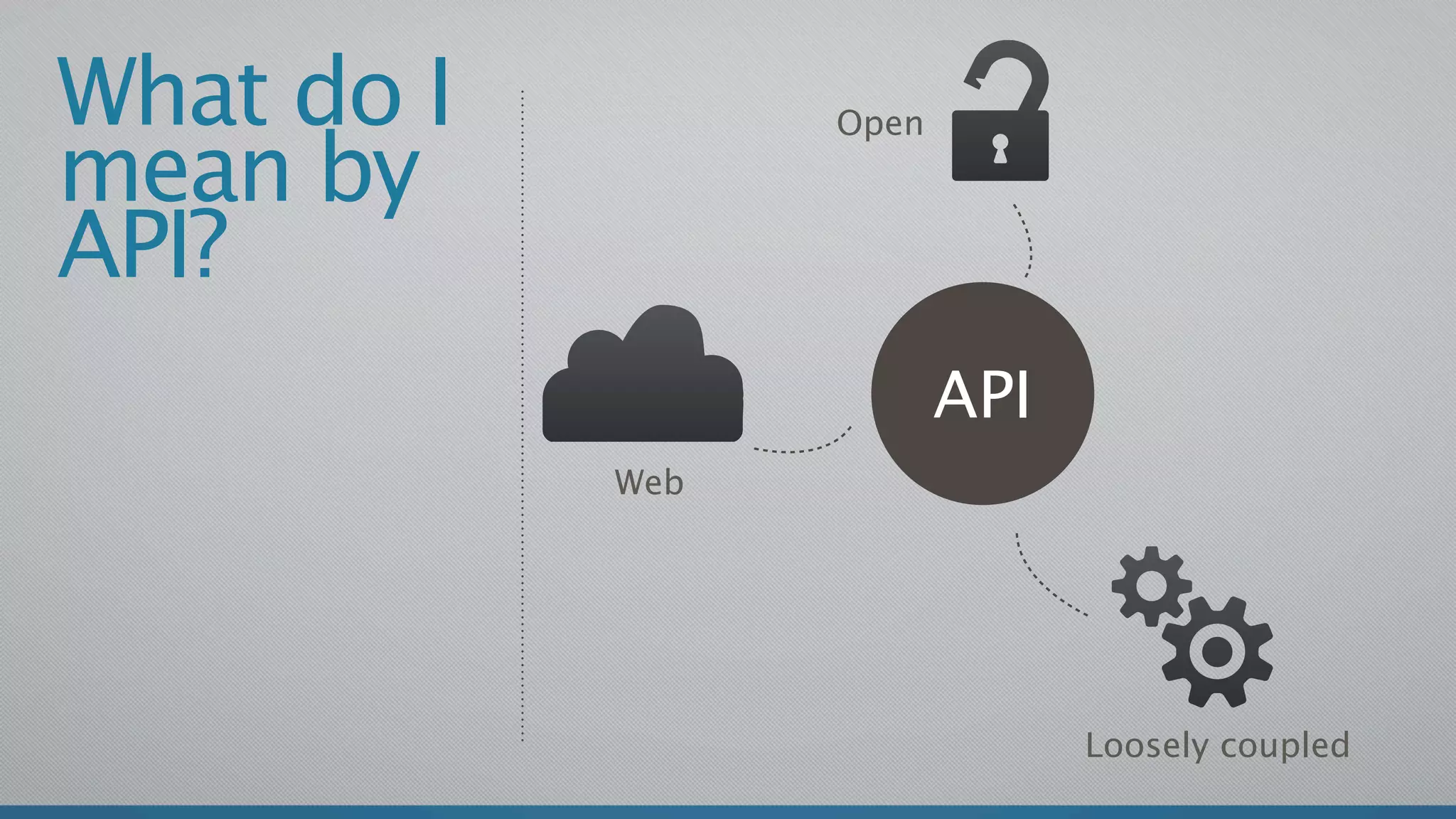 What do I         Open
mean by
API?
                         API
            Web




                               Loosely coupled
 