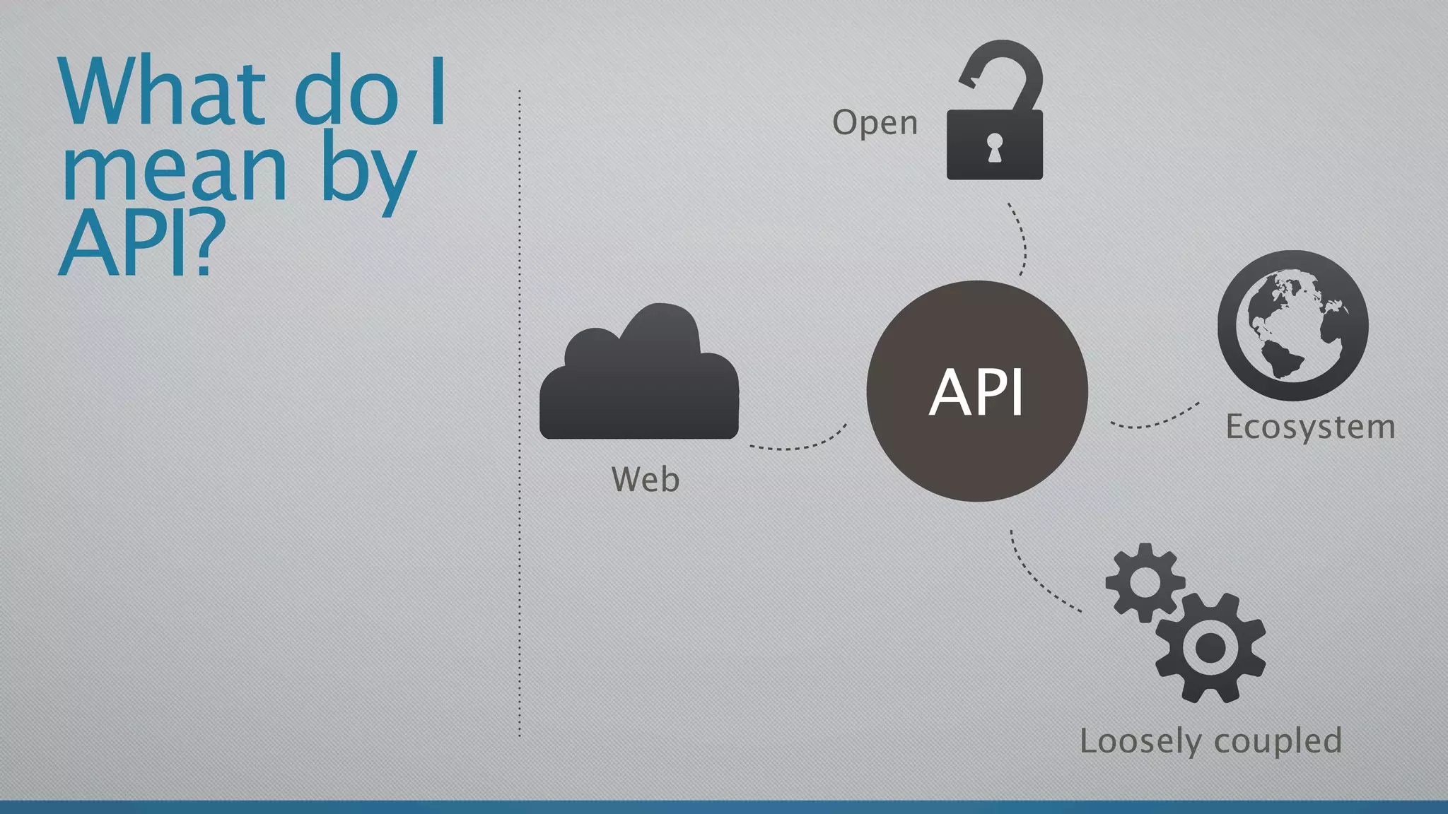 What do I         Open
mean by
API?
                         API           Ecosystem
            Web




                               Loosely coupled
 