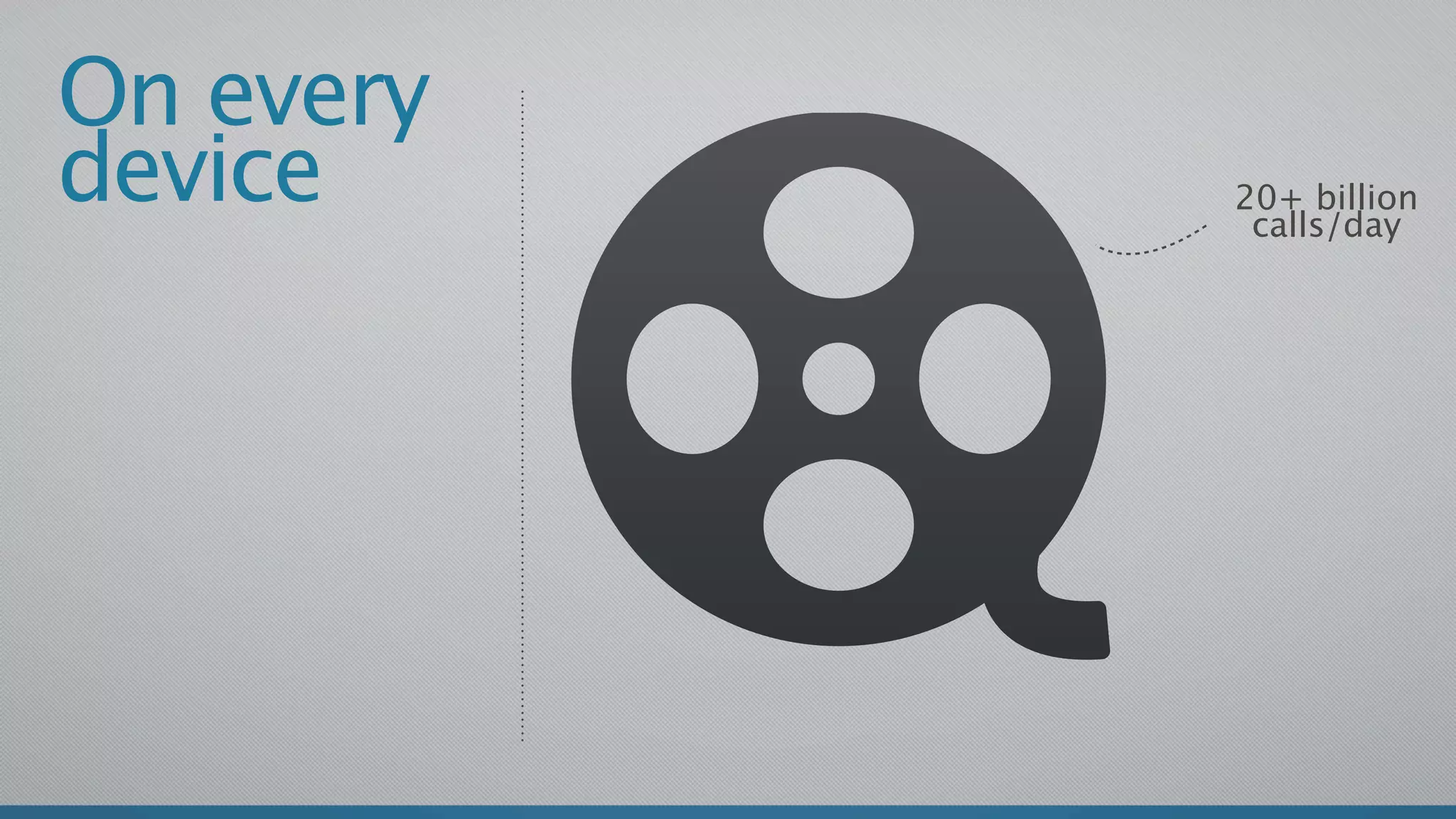 On every
device     20+ billion
            calls/day
 