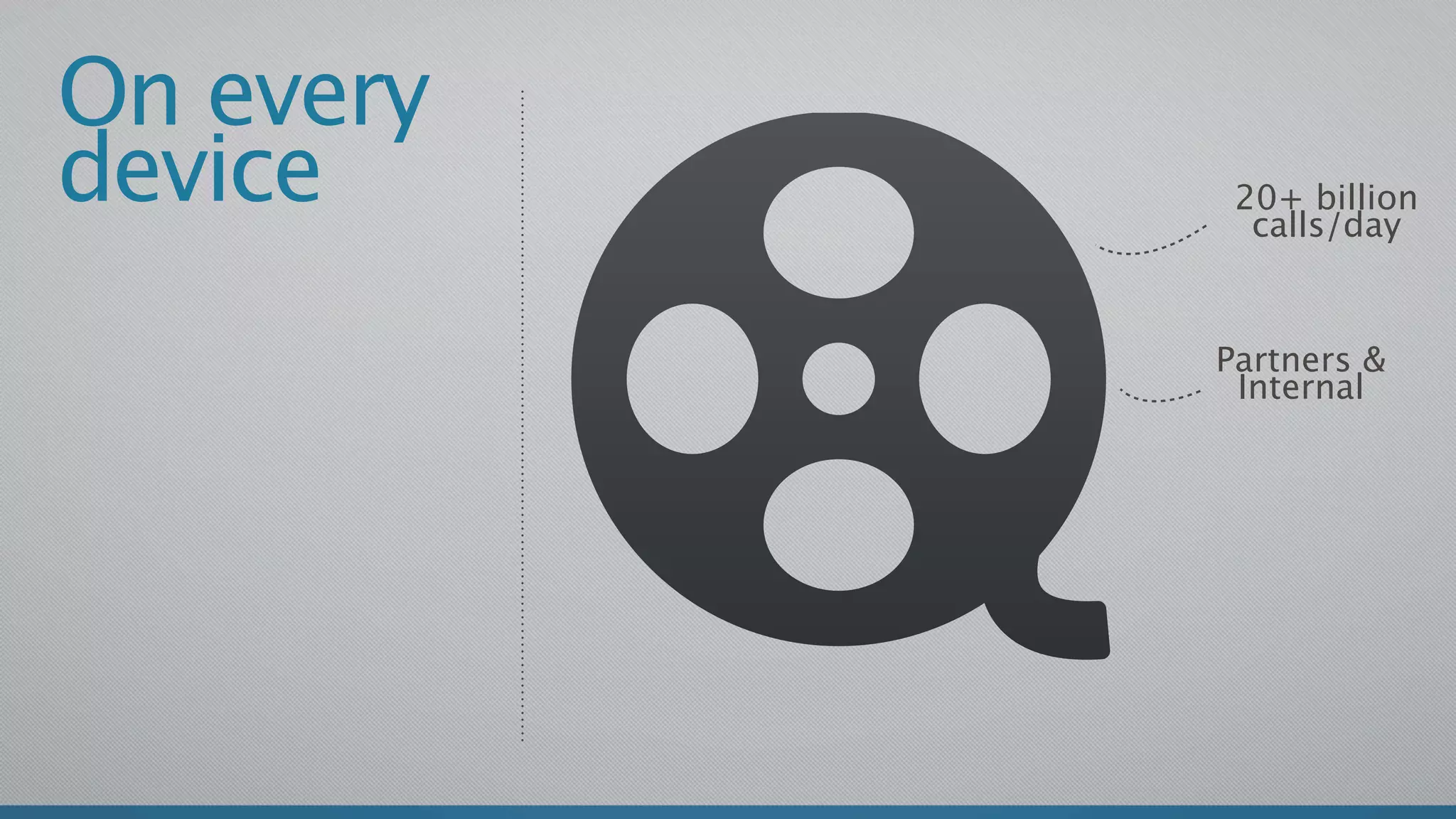 On every
device      20+ billion
             calls/day


           Partners &
            Internal
 