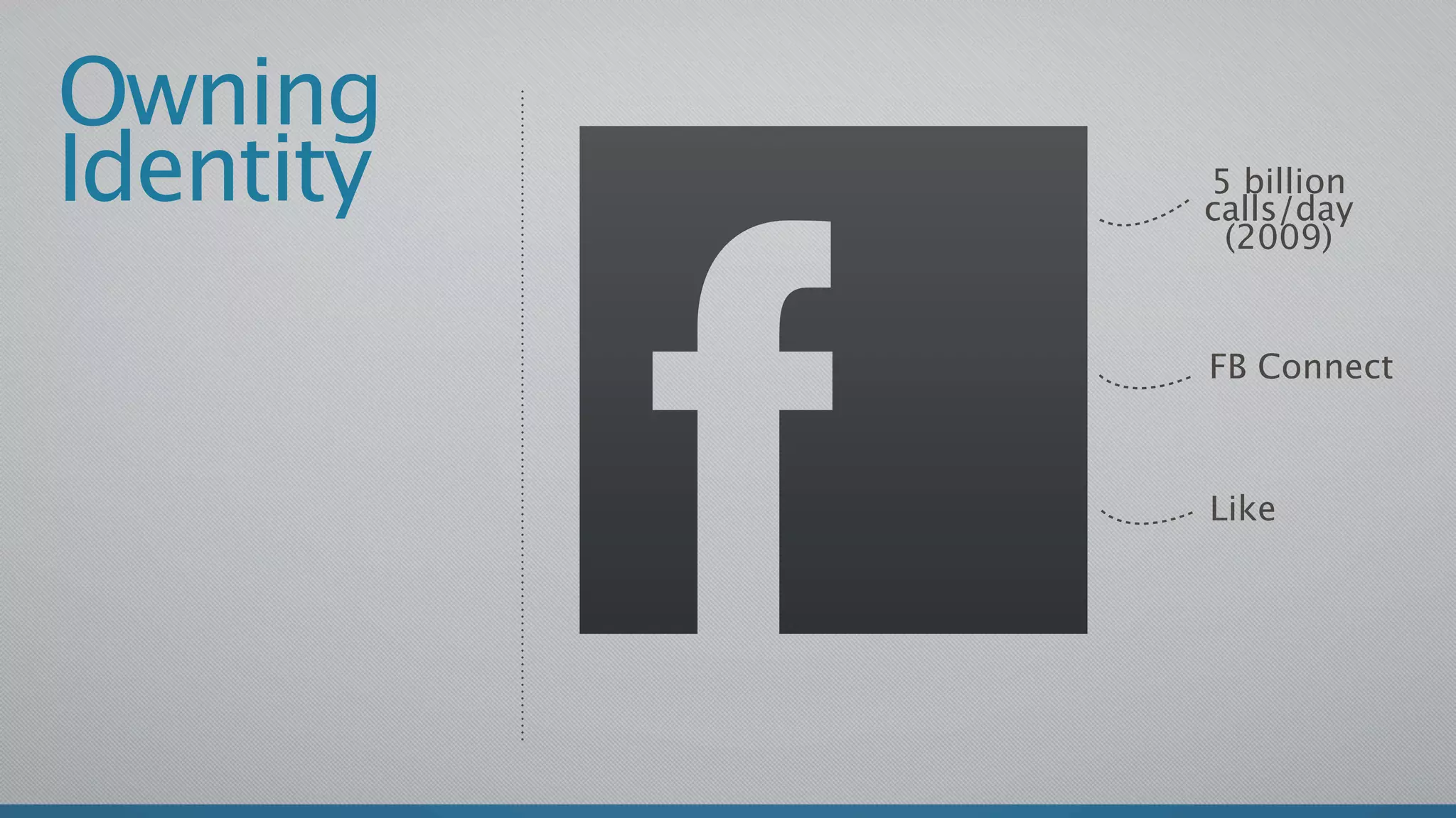 Owning
Identity   5 billion
           calls/day
            (2009)


           FB Connect



           Like
 