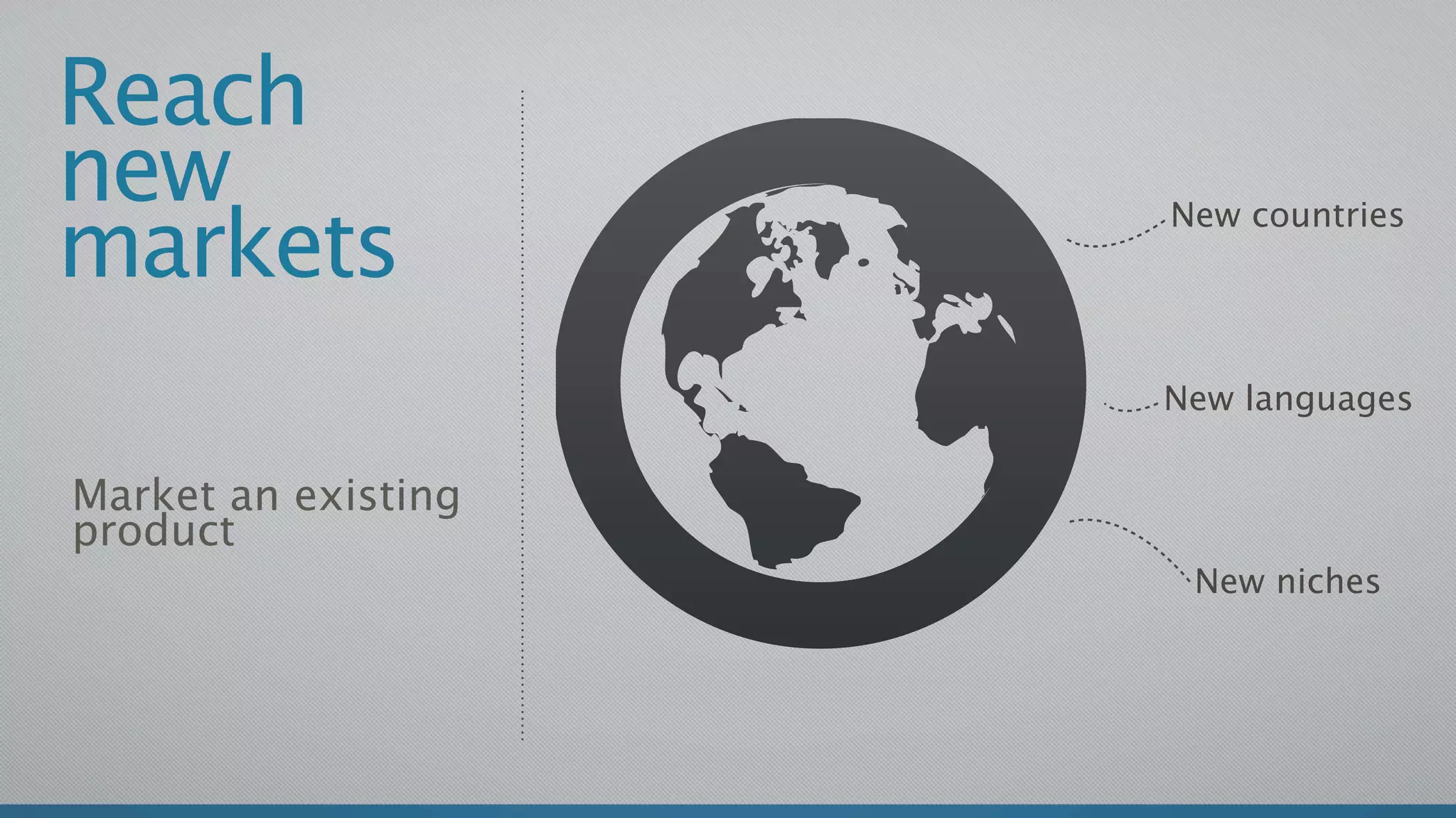 Reach
new
markets
                     New countries




                     New languages

Market an existing
product
                      New niches
 
