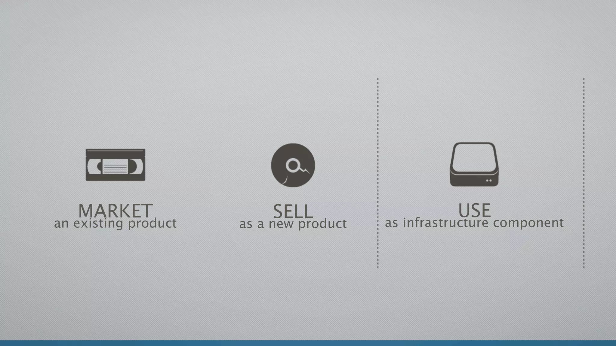 MARKET                  SELL                    USE
an existing product   as a new product   as infrastructure component
 