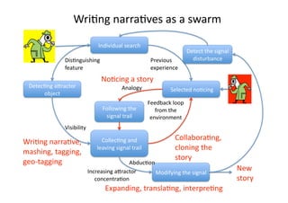 Writing hybrid narratives as a Swarm