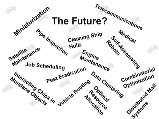 Satellite
Maintenance
The Future?
Medical
Interacting
Chips in
Mundane Objects
Cleaning Ship
Hulls
Pipe
Inspection
Pest Eradication
M
iniaturization
EngineMaintenance
Telecommunications
Self-Assem
bling
Robots
Job Scheduling
Vehicle
Routing
Data
Clustering
Distributed
M
ail
System
s
O
ptim
al
Resource
Allocation
Combinatorial
Optimization
 