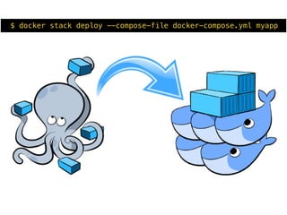 $ docker stack deploy --compose-file docker-compose.yml myapp
 