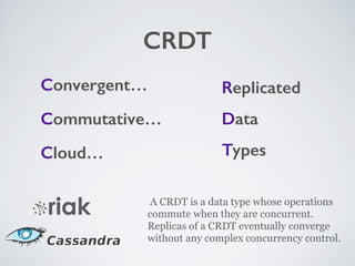 CRDT
Convergent…
Commutative…
Cloud…
Replicated
Data
Types
A CRDT is a data type whose operations
commute when they are concurrent.
Replicas of a CRDT eventually converge
without any complex concurrency control.
 