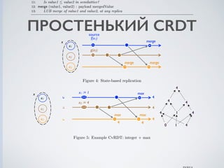 ПРОСТЕНЬКИЙ CRDT
11: Is value1 Æ value2 in semilattice?
12: merge (value1, value2) : payload mergedValue
13: LUB merge of value1 and value2, at any replica
M
mergemerge
M
g(x2)
S
S
source
f(x1)
x3
x1
x2
x merge
M
Figure 4: State-based replication
0 1 4
14 4
4 4
4
M
maxmax
M
x2 := 4
G+A
G+A
x1 := 1
x3
x1
x2
x max
M0
0
0
4
4
4
4 4
Figure 5: Example CvRDT: integer + max
 