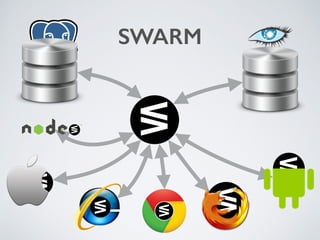 SWARM
 