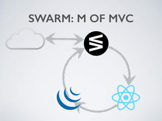 SWARM: M OF MVC
 