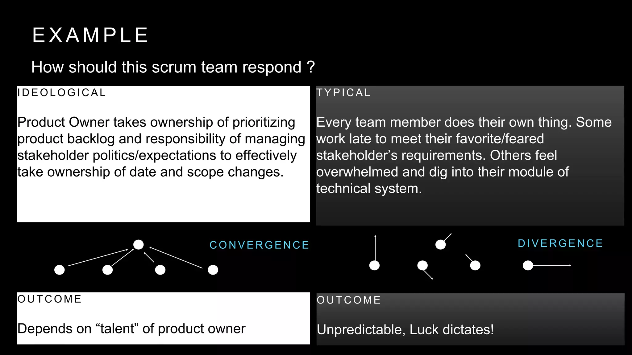 E X A M P L E
How should this scrum team respond ?
I D E O L O G I C A L
Product Owner takes ownership of prioritizing
product backlog and responsibility of managing
stakeholder politics/expectations to effectively
take ownership of date and scope changes.
T Y P I C A L
Every team member does their own thing. Some
work late to meet their favorite/feared
stakeholder’s requirements. Others feel
overwhelmed and dig into their module of
technical system.
C O N V E R G E N C E D I V E R G E N C E
O U T C O M E
Depends on “talent” of product owner
O U T C O M E
Unpredictable, Luck dictates!
 
