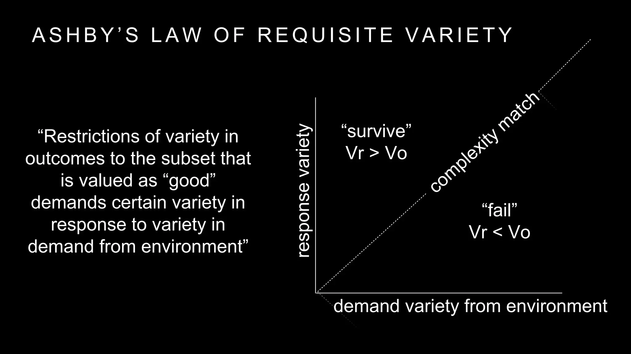 A S H B Y ’ S L A W O F R E Q U I S I T E V A R I E T Y
responsevariety demand variety from environment
“Restrictions of variety in
outcomes to the subset that
is valued as “good”
demands certain variety in
response to variety in
demand from environment”
“survive”
Vr > Vo
“fail”
Vr < Vo
 