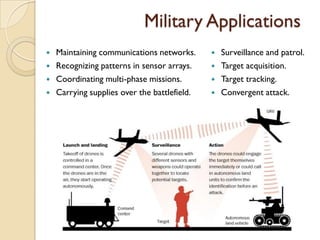 Swarming drones | PDF