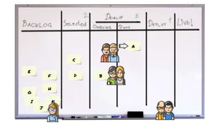 E
F
G
H
C
D
A
B
I K
J
 