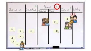 E
F
G
H
A
D B
I K
J
! ! !
C
 