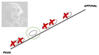 X
X
X X
X
poor
optimal
 