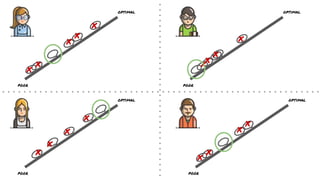 X
X
X
X
X
poor
optimal
X
X
X
X
poor
optimal
X
X
X
X
poor
optimal
X
X
X
X
poor
optimal
 