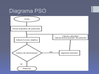Diagrama PSO
 