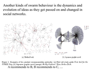 swarm intelligence bio inspired computing.pptx