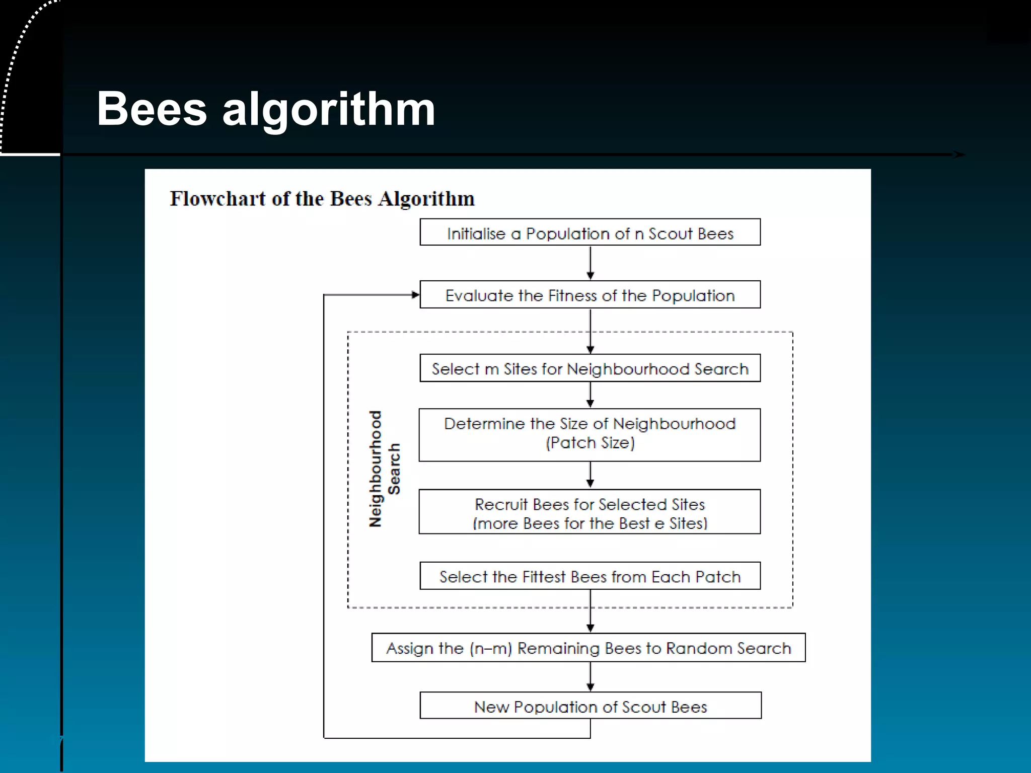 17
Bees algorithm
 