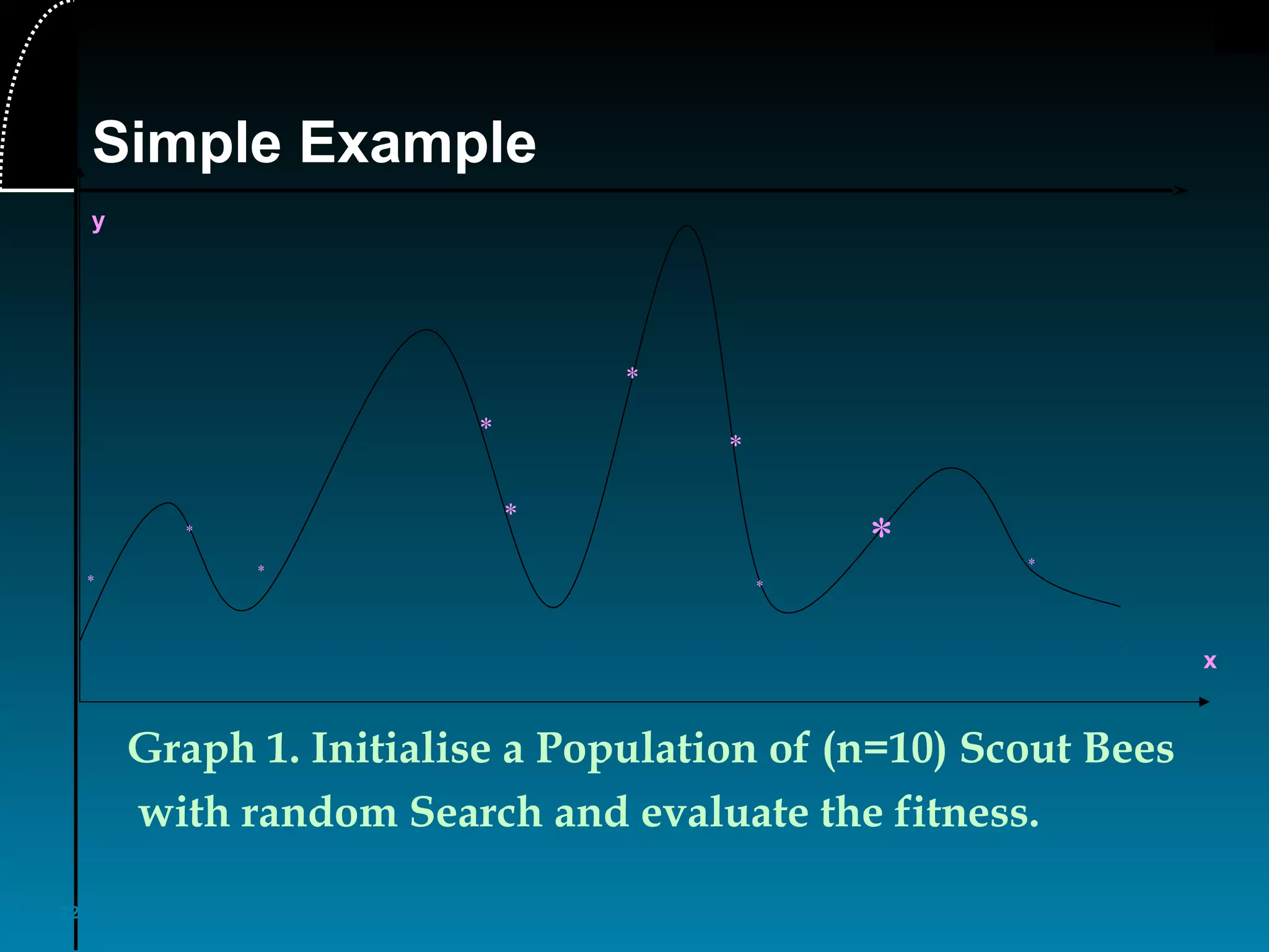 22
Graph 1. Initialise a Population of (n=10) Scout Bees
with random Search and evaluate the fitness.
x
y
*
*
*
*
*
*
*
*
*
*
Simple Example
 