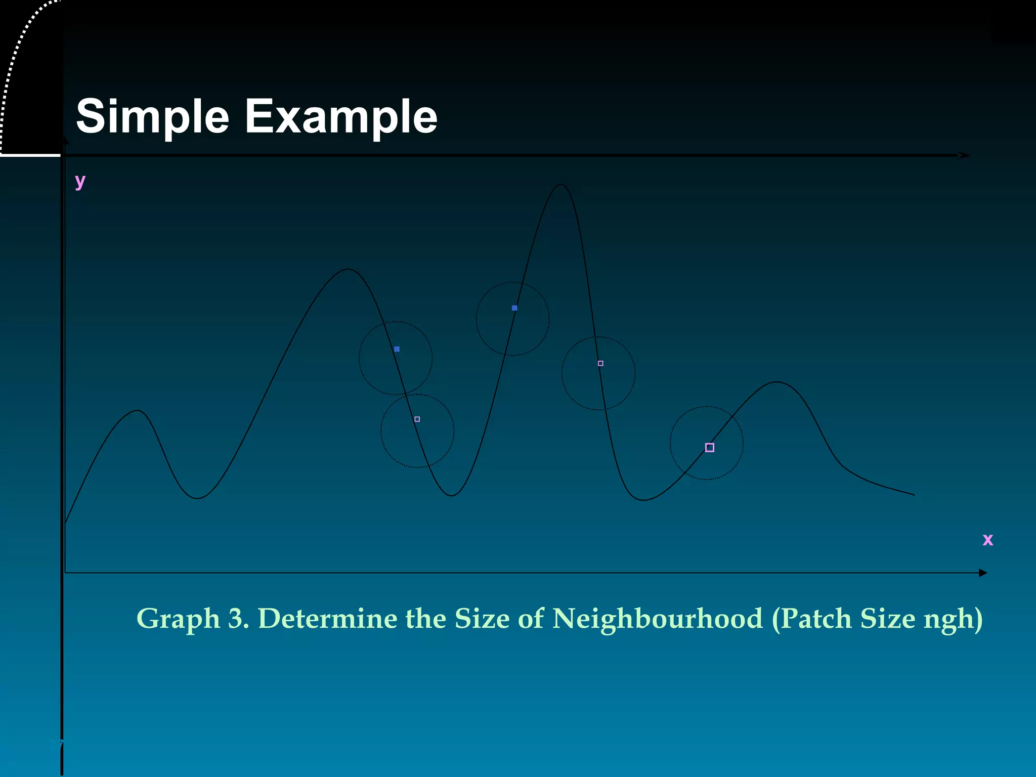 27
x
y
▪
▫
▪
▫
▫
Graph 3. Determine the Size of Neighbourhood (Patch Size ngh)
Simple Example
 