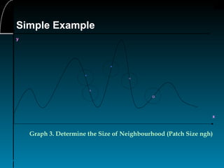 27
x
y
▪
▫
▪
▫
▫
Graph 3. Determine the Size of Neighbourhood (Patch Size ngh)
Simple Example
 