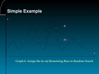 33
x
y
*
Graph 6. Assign the (n–m) Remaining Bees to Random Search
*
*
*
o
*
o
o
o
o
m
e
Simple Example
 