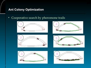 39
Ant Colony Optimization
• Cooperative search by pheromone trails
1
2
3
4
5
6
 