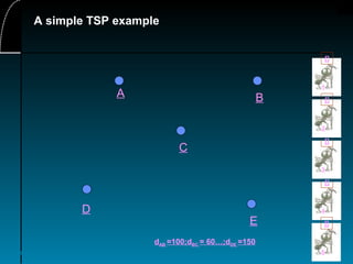 40
A simple TSP example
A
E
D
C
B
1
[]
4
[]
3
[]
2
[]
5
[]
dAB =100;dBC = 60…;dDE =150
 