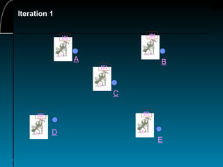 41
Iteration 1
A
E
D
C
B
1
[A]
5
[E]
3
[C]
2
[B]
4
[D]
 