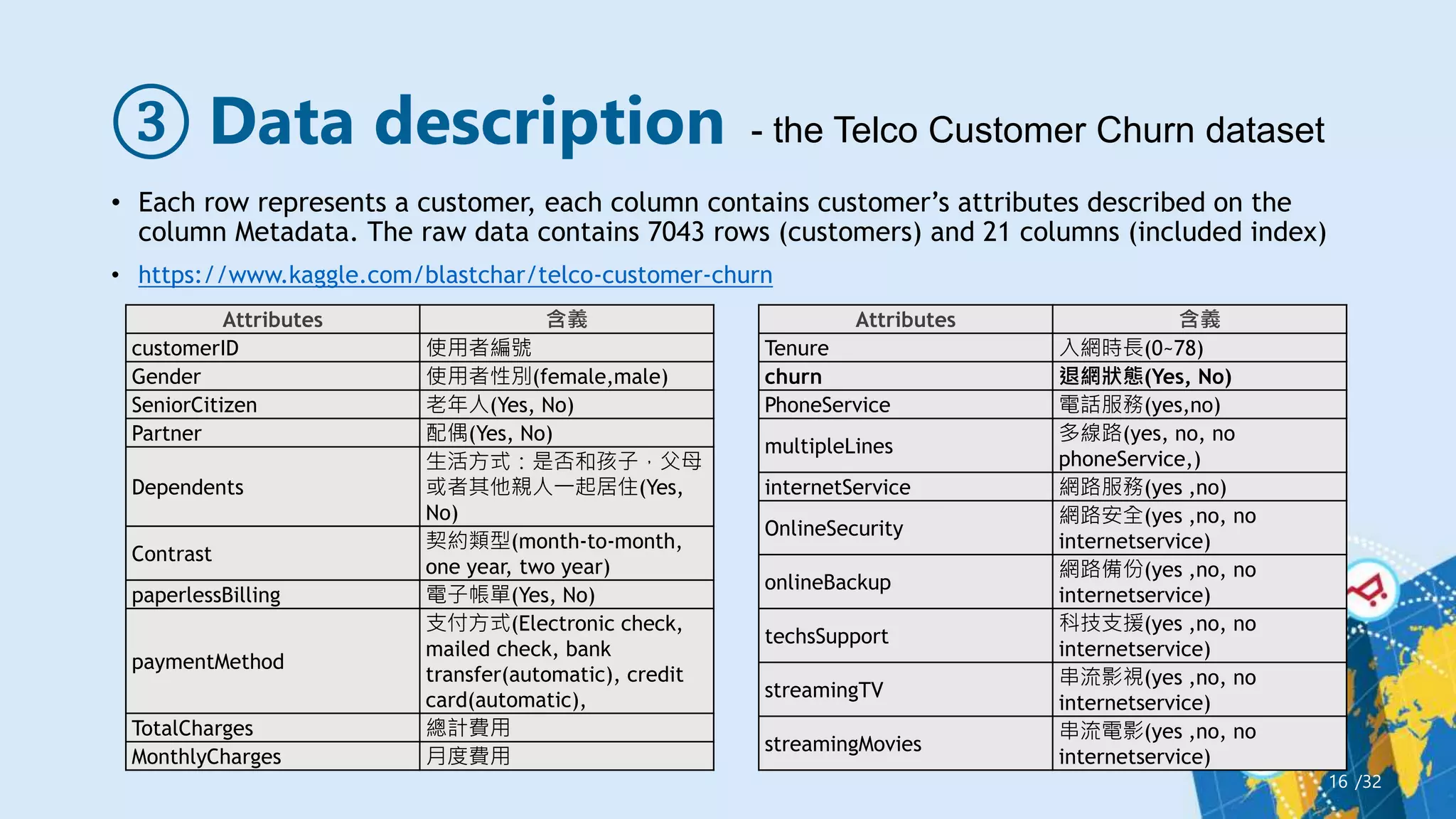 ③ Data description
• Each row represents a customer, each column contains customer’s attributes described on the
column Metadata. The raw data contains 7043 rows (customers) and 21 columns (included index)
• https://www.kaggle.com/blastchar/telco-customer-churn
/32
16
Attributes 含義
customerID 使用者編號
Gender 使用者性別(female,male)
SeniorCitizen 老年人(Yes, No)
Partner 配偶(Yes, No)
Dependents
生活方式：是否和孩子，父母
或者其他親人一起居住(Yes,
No)
Contrast
契約類型(month-to-month,
one year, two year)
paperlessBilling 電子帳單(Yes, No)
paymentMethod
支付方式(Electronic check,
mailed check, bank
transfer(automatic), credit
card(automatic),
TotalCharges 總計費用
MonthlyCharges 月度費用
Attributes 含義
Tenure 入網時長(0~78)
churn 退網狀態(Yes, No)
PhoneService 電話服務(yes,no)
multipleLines
多線路(yes, no, no
phoneService,)
internetService 網路服務(yes ,no)
OnlineSecurity
網路安全(yes ,no, no
internetservice)
onlineBackup
網路備份(yes ,no, no
internetservice)
techsSupport
科技支援(yes ,no, no
internetservice)
streamingTV
串流影視(yes ,no, no
internetservice)
streamingMovies
串流電影(yes ,no, no
internetservice)
- the Telco Customer Churn dataset
 