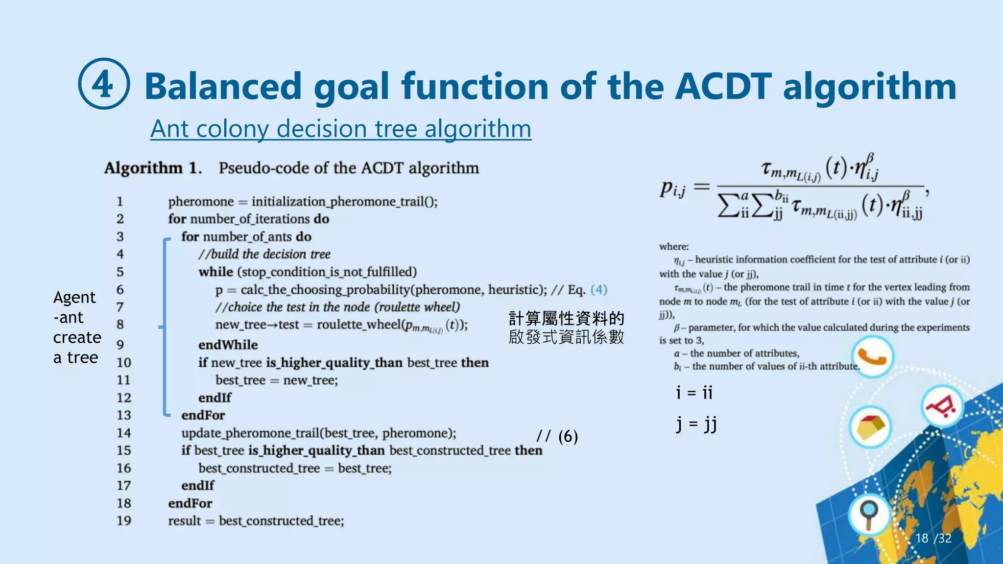 ④ Balanced goal function of the ACDT algorithm
/32
18
Ant colony decision tree algorithm
計算屬性資料的
啟發式資訊係數
Agent
-ant
create
a tree
// (6)
i = ii
j = jj
 
