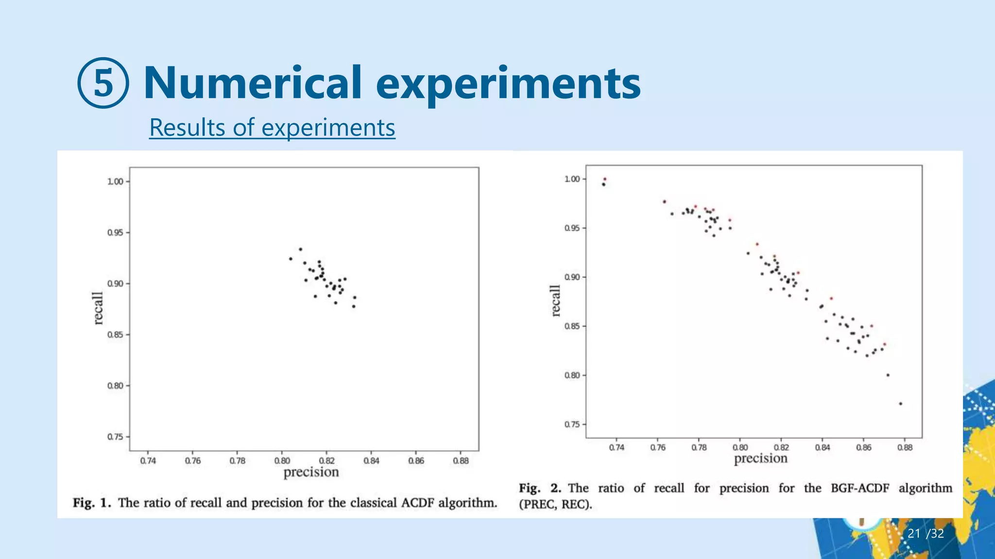 ⑤ Numerical experiments
/32
21
Results of experiments
 