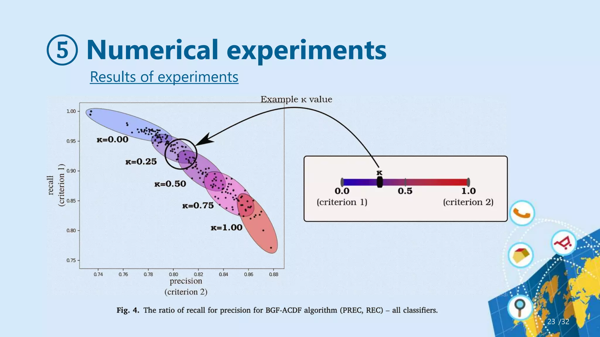 ⑤ Numerical experiments
/32
23
Results of experiments
 