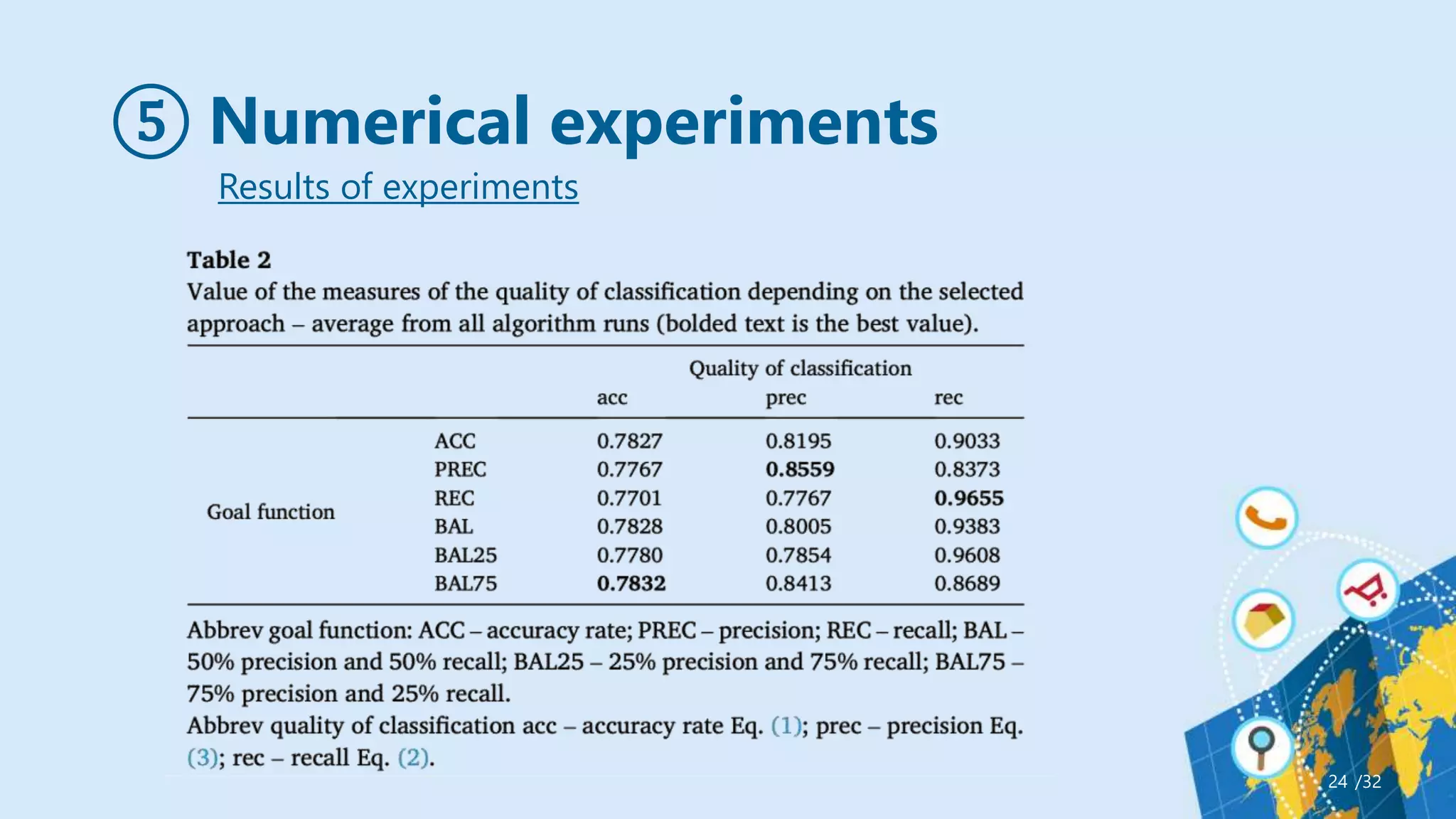 ⑤ Numerical experiments
/32
24
Results of experiments
 