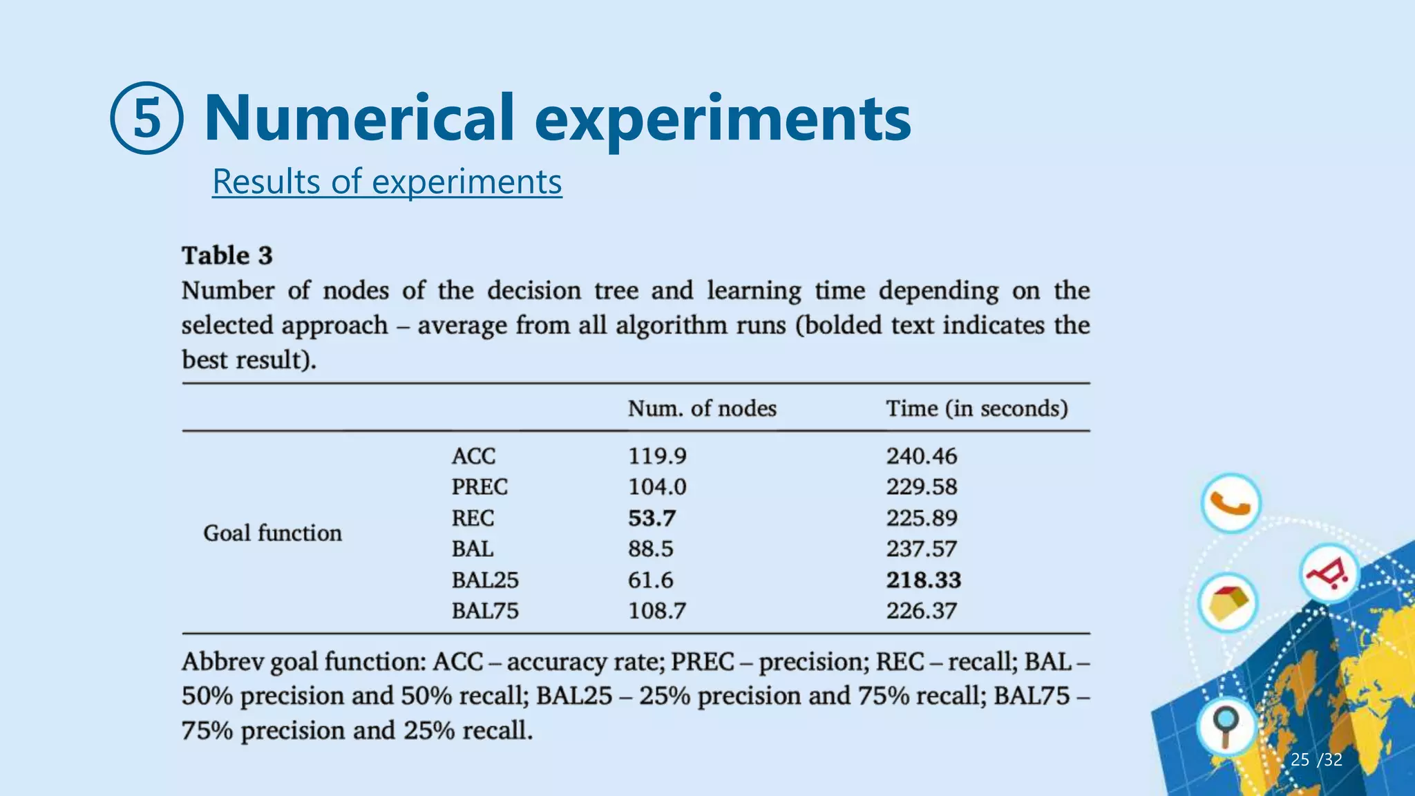 ⑤ Numerical experiments
/32
25
Results of experiments
 