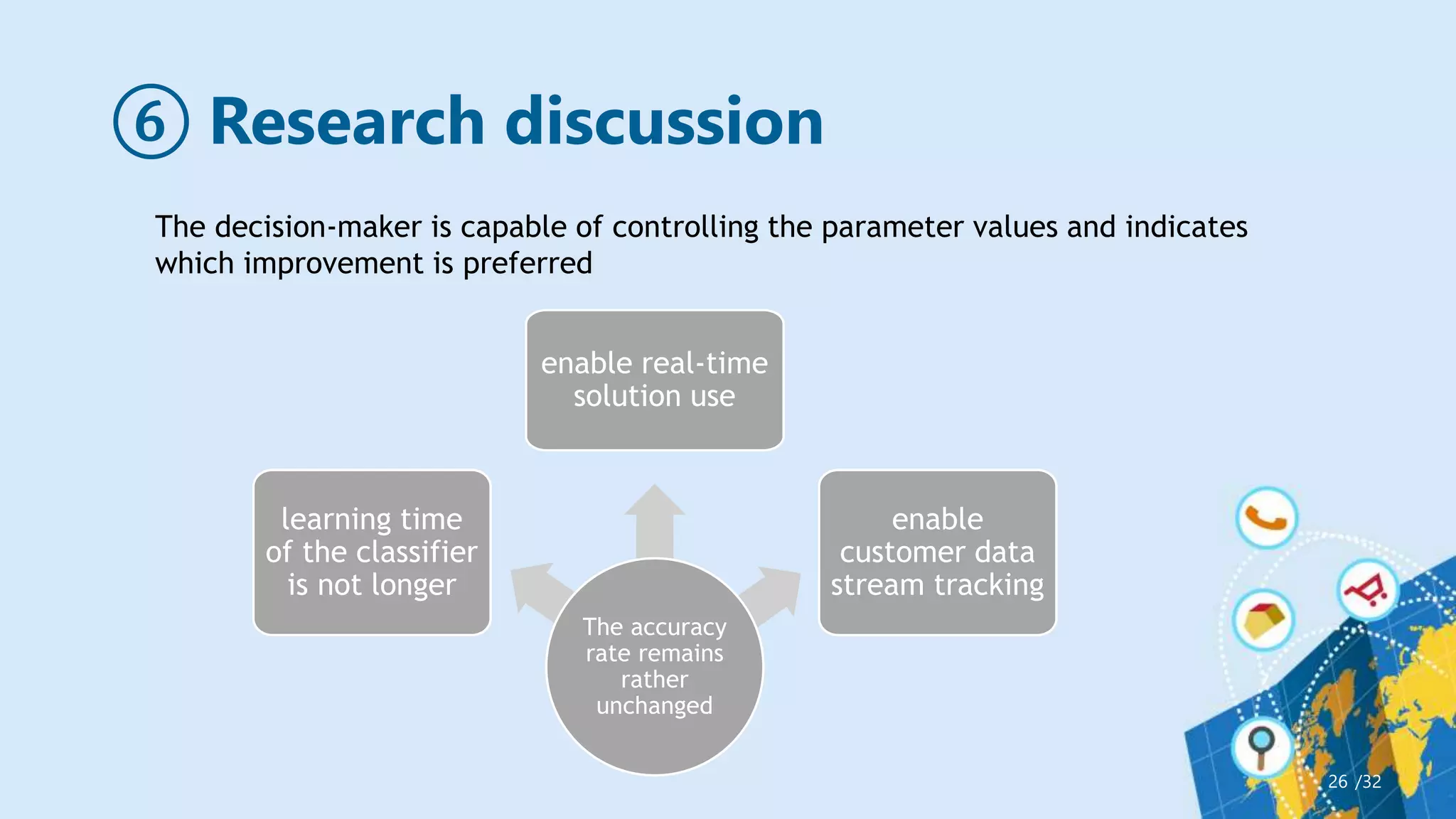 ⑥ Research discussion
/32
26
learning time
of the classifier
is not longer
enable real-time
solution use
enable
customer data
stream tracking
The accuracy
rate remains
rather
unchanged
The decision-maker is capable of controlling the parameter values and indicates
which improvement is preferred
 