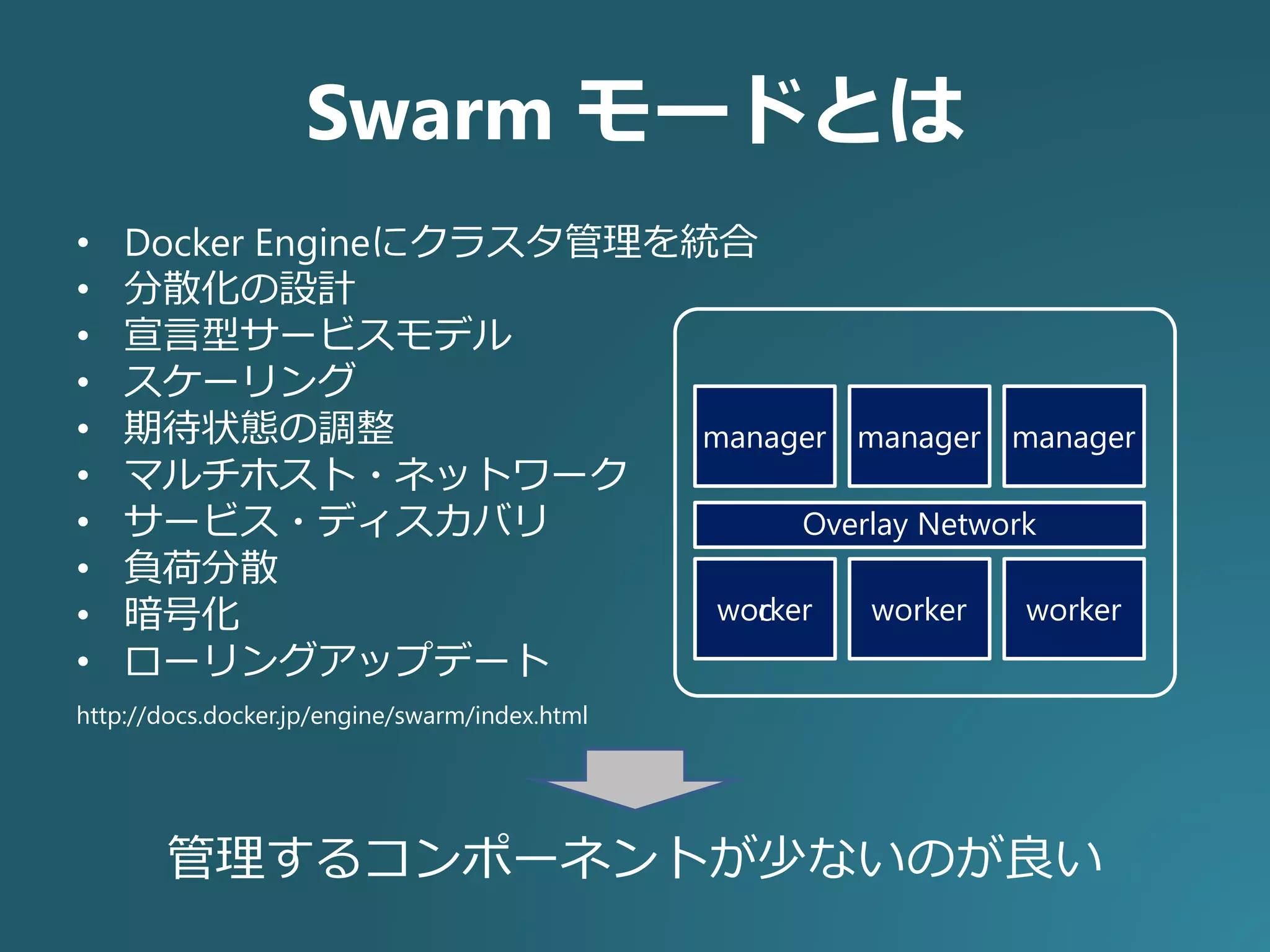 Swarm モードとは
• Docker Engineにクラスタ管理を統合
• 分散化の設計
• 宣言型サービスモデル
• スケーリング
• 期待状態の調整
• マルチホスト・ネットワーク
• サービス・ディスカバリ
• 負荷分散
• 暗号化
• ローリングアップデート
http://docs.docker.jp/engine/swarm/index.html
管理するコンポーネントが少ないのが良い
manager managermanager
cworker worker worker
Overlay Network
 