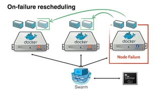 Docker Swarm 0.2.0