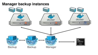 Manager backup instances
Docker
CLI
ManagerBackupBackup
 