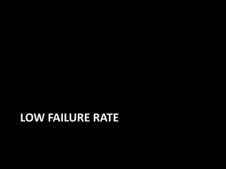 LOW FAILURE RATE
 