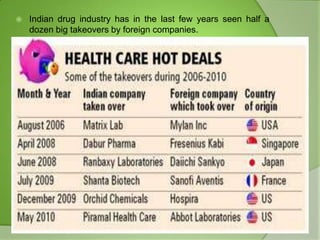

Indian drug industry has in the last few years seen half a
dozen big takeovers by foreign companies.

 