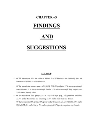 CHAPTER –5
FINDINGS
AND
SUGGESTIONS
FINDINGS:
• Of the households, 67% are aware of ASIAN PAINTSproducts and remaining 33% are
not aware of ASIAN PAINTSproducts.
• Of the households who are aware of ASIAN PAINTSproducts, 37% are aware through
advertisement, 31% are aware through friends, 27% are aware trough shop keepers, and
1% is aware through others.
• Of the households 31% prefer ASIAN PAINTS rayal play, 24% premium emulsion,
22.5% prefer distempers and remaining 22.5% prefer More than one brands.
• Of the households 18% prefer, 18% prefer oteher brands of ASIAN PAINTS, 17% prefer
PREMIUM ,4% prefer Marie, 7% prefer magic and 36% prefer more than one Brands.
 