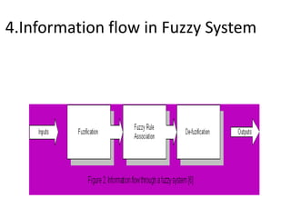 3.Fuzzy SetsFormal definition:A fuzzy set A in X is expressed as a set of ordered pairs:A = {(x, Ma (x)) , x ϵX }Membershipfunction(MF)Universe oruniverse of discourseFuzzy setA fuzzy set is totally characterized by amembership function (MF).