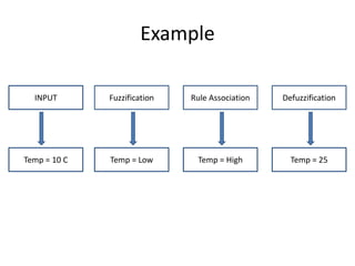Fuzzy Set OperationsMax – OR  ( ex – Max (1 ,2) =2 )Min  – AND ( ex – Min (1,2) = 1 )PROD  – AND  ( ex – PROD (1,2) = 1)