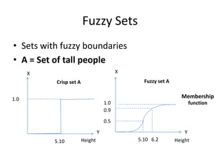 4.Information flow in Fuzzy System
